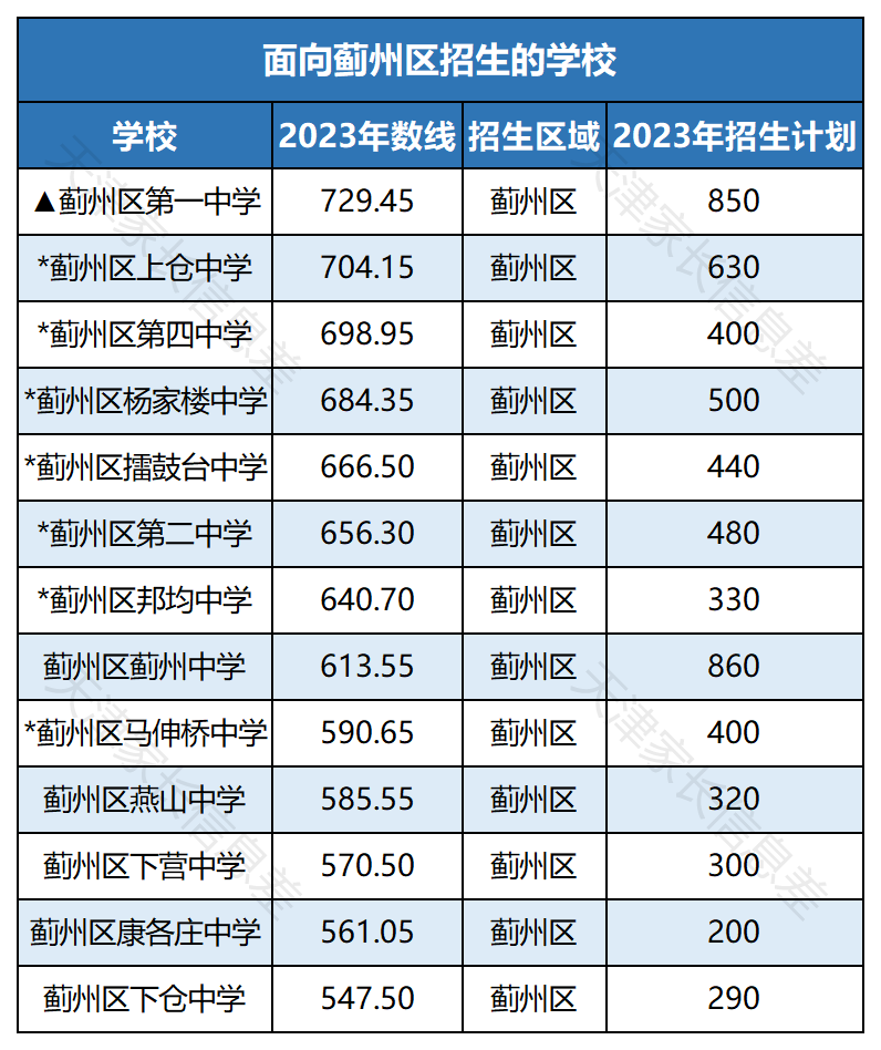 2023E݅^(q)ȡ?jn)?sh)