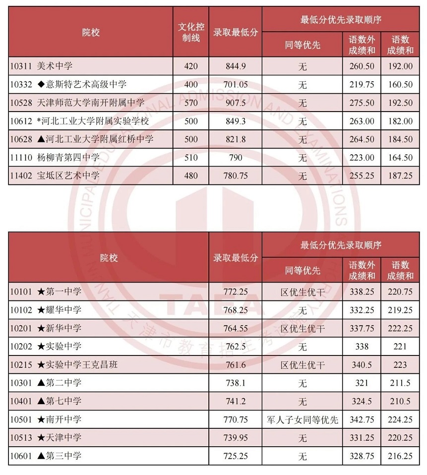 2024ˇg(sh)коȡ?jn)?sh)l(f)nW(xu)ôk