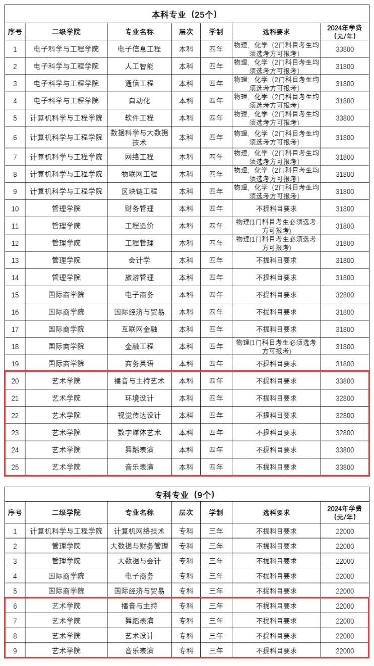 2024ϢW(xu)Ժˇg(sh)W(xu)M(fi)XM(fi)(bio)(zhn)