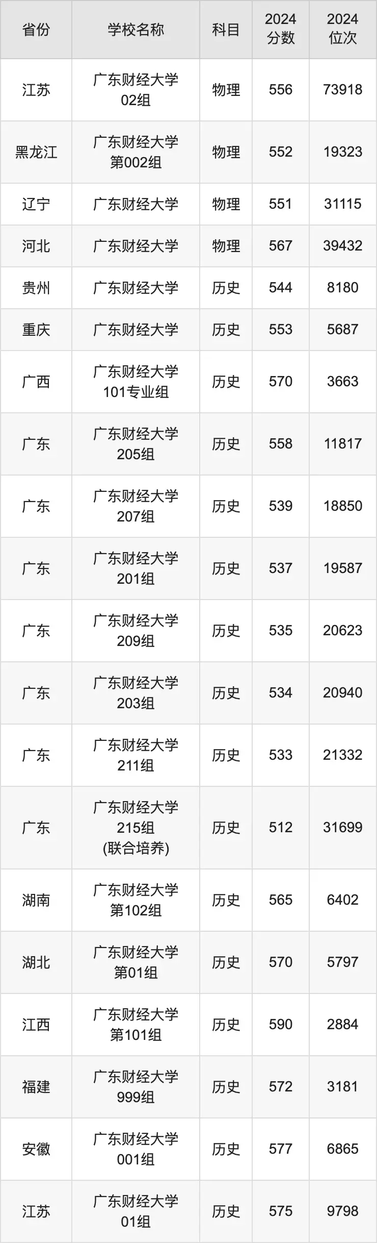 2024V|ؔ(jng)W(xu)ȡ?jn)?sh)RȫʡͶٷ