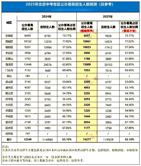 2025걱ո˔(sh)A(y)y