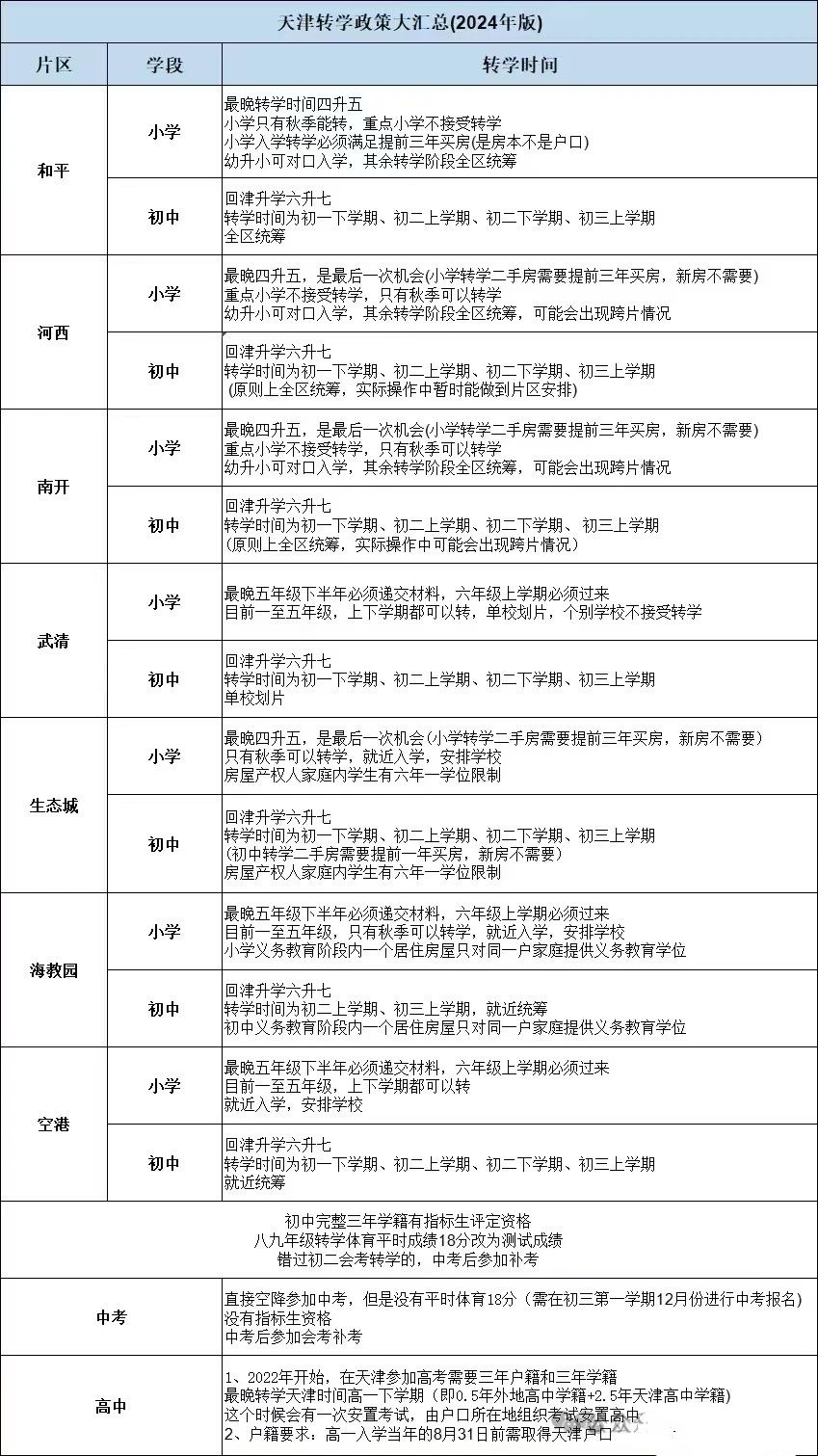 2025СW(xu)D(zhun)W(xu)