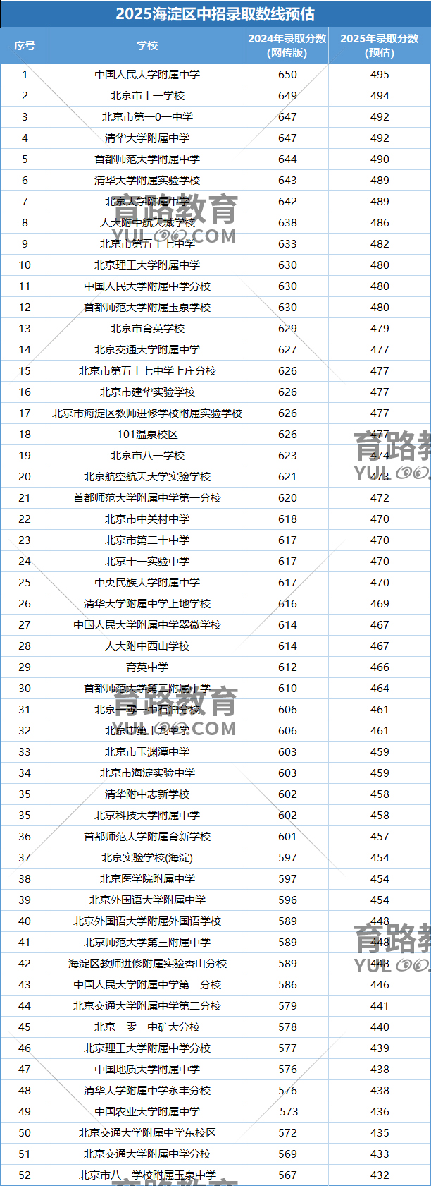 2025걱^(q)ȡ?jn)?sh)A(y)y(c)