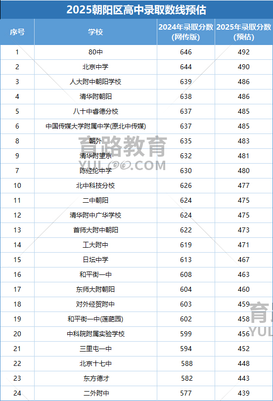 2025곯ꖅ^(q)ȡ?jn)?sh)